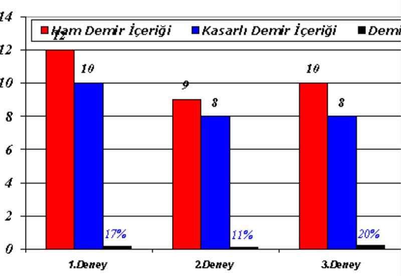 Structure of Complexes and Analytical Test Methods