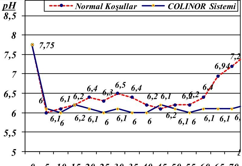 Solution of Bicarbonate Problems in Reactive Dyeing Or Using AlkalineCotton and Sodium Hydroxide Instead of Soda And Its Advantages