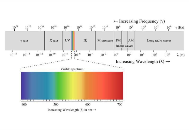 Spectrophotometric Investigation of the Effects of Water Pollution and Ion Holders on Reactive Dyeing